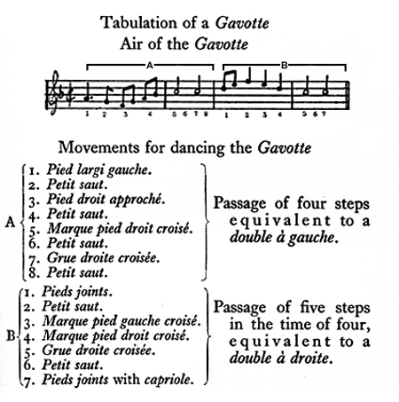 Gavotte 147